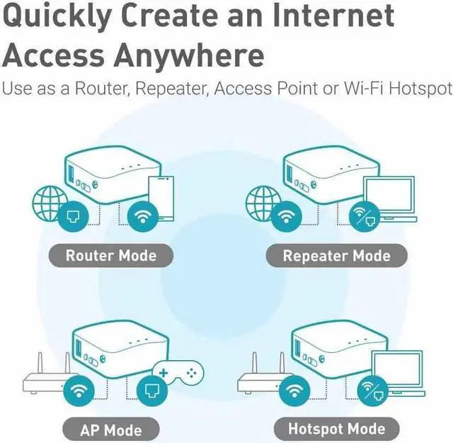 Alt view image 5 of 7 - GL.iNet GL-MT300N-V2(Mango) Portable Mini Travel Wireless Pocket VPN Router - WiFi Router/Access Point/Extender/WDS | OpenWrt | 2 x Ethernet Ports | OpenVPN/Wireguard VPN | USB 2.0 Port | 128MB RAM