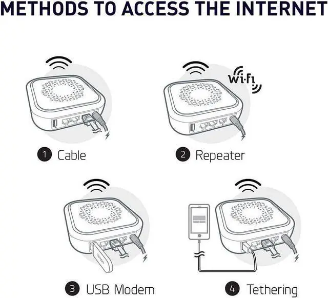 Alt view image 3 of 7 - GL.iNet GL-B1300 (Convexa-B) Home AC Gigabit VPN Router, 400Mbps(2.4GHz)+867Mbps(5GHz) High Speed, DDR3L 256MB RAM/32MB Flash ROM, OpenWrt Pre-Installed, Wi-Fi Networking, Power Adapter Included