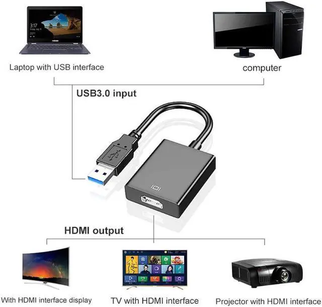 Alt view image 3 of 7 - USB to HDMI Adapter, USB 3.0/2.0 to HDMI 1080P Video Graphics Cable Converter with Audio for PC Laptop Projector HDTV Compatible with Windows XP 7/8/8.1/10