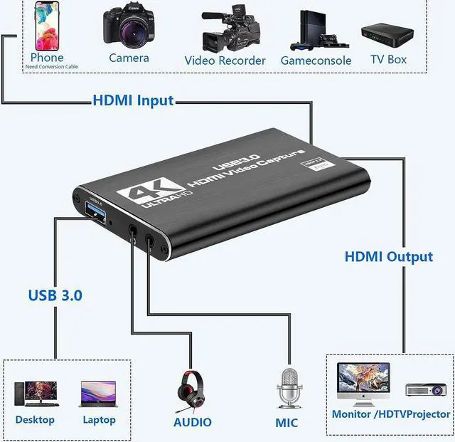 Alt view image 5 of 6 - 4K Audio Video Capture Card, USB 3.0 HDMI Video Capture Device, Full HD 1080P for Game Recording, Live Streaming Broadcasting