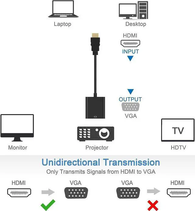 Alt view image 3 of 7 - HDMI to VGA, Gold-Plated HDMI to VGA Adapter (Male to Female) for Computer, Desktop, Laptop, PC, Monitor, Projector, HDTV, Chromebook, Raspberry Pi, Roku, Xbox and More - Black