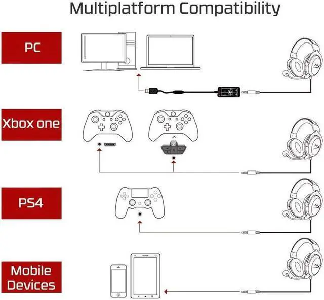 Alt view image 2 of 7 - HyperX Cloud II - Gaming Headset, 7.1 Surround Sound, Memory Foam Ear Pads, Durable Aluminum Frame, Detachable Microphone, Works with PC, PS4, Xbox One - Red&Black