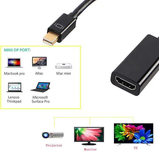 Alt view image 3 of 7 - Mini DisplayPort to HDMI, Mini DP(Thunderbolt Compatible) to HDMI 4K Adapter Gold-Plated Cord for MacBook Pro, MacBook Air, Mac Mini, Microsoft Surface Pro 3/4