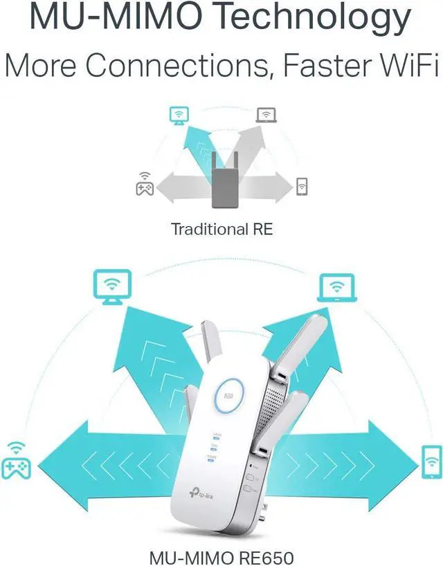 Alt view image 4 of 7 - TP-Link RE650 AC2600 Wi-Fi Range Extender