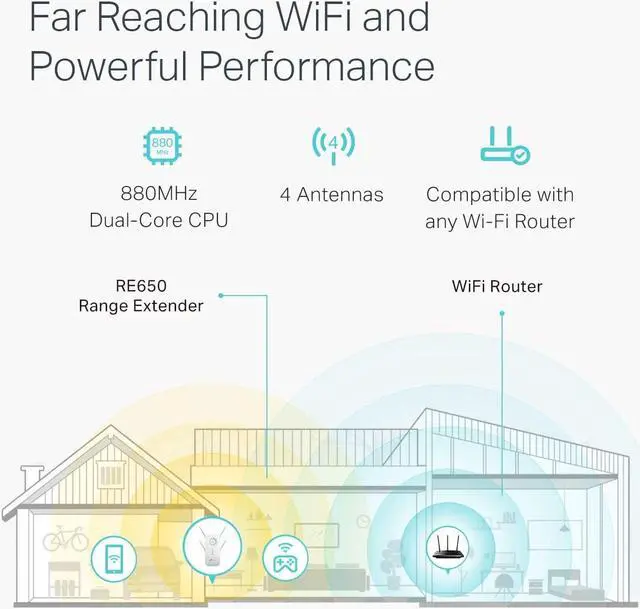 Alt view image 3 of 7 - TP-Link RE650 AC2600 Wi-Fi Range Extender