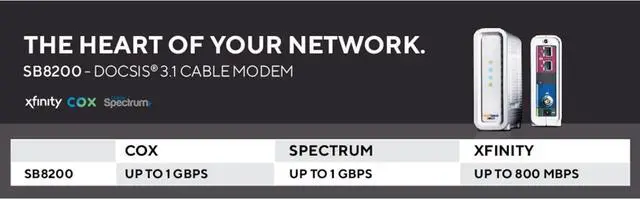 Alt view image 3 of 5 - SB8200 Cable Modem Surface Fast DOCSIS 3.1, Approved for Comcast Xfinity, Cox, Charter Spectrum, & More 1Gbps Internets Speed 4 OFDM Channels 2X Lan Port