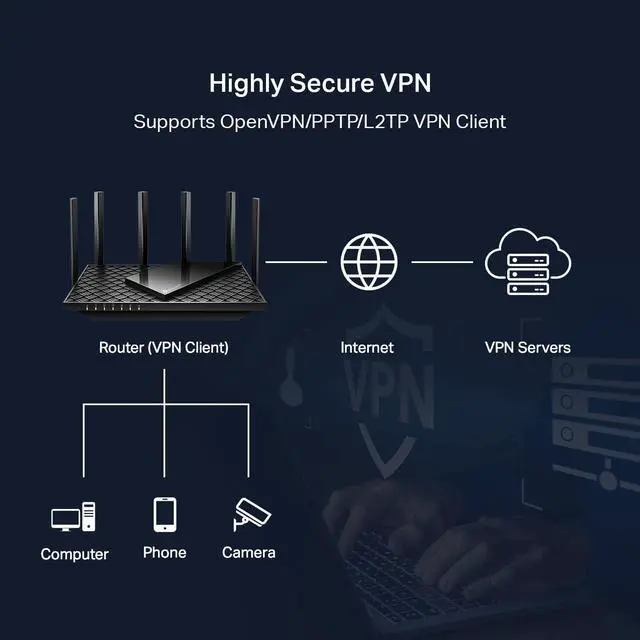 Alt view image 2 of 6 - AXE5400 Tri-Band WiFi 6E Gaming VPN Router (Archer AXE75)- Gigabit Wireless Internet WPA3 Compartible OneMesh