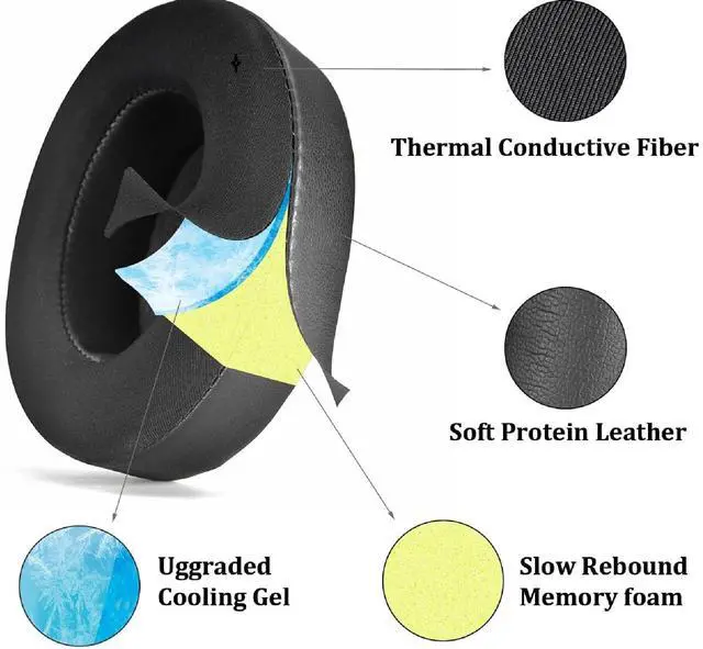Alt view image 2 of 4 - Upgrade Earpads for Beats Studio Pro Headphones Ear Pads Cushions Cool Gel Earmuffs with Noise Isolation