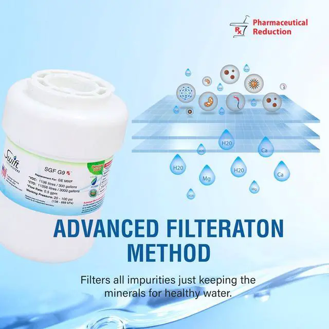 Alt view image 6 of 7 - Swift Green Filters SGF-G9 Rx Compatible Pharmaceuticals Refrigerator Water Filter for MWF, MWFA, WF-287,WF287, 469991, Made in USA