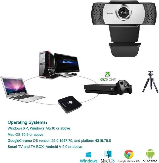 Alt view image 5 of 6 - Dogfish HD Pro Webcam, Widescreen Video Calling, and Recording, 720p Camera, Desktop or Laptop Webcam