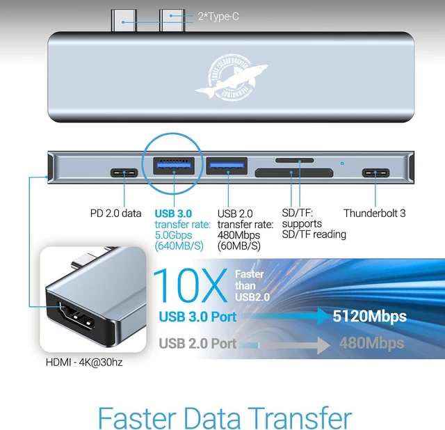 Alt view image 5 of 6 - Dogfish USB C Hub, 7 in 2 USB C Adapter, Type C Multiport Docking Station with 4K HDMI, USB 3.0 and USB 2.0, SD / TF Card Reader, Thunderbolt 3, for MacBook