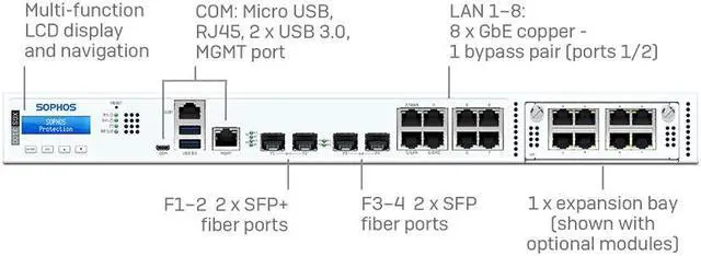 Alt view image 2 of 2 - Sophos Firewall XGS 3100 2 x SFP+ 10 GE Fiber SFP  1x com Micro USB