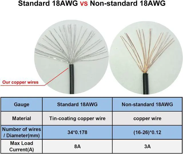 Alt view image 5 of 5 - COMeap 24 Pin ATX Red LED Power On/Off Switch Jumper Bridge Adapter Braided Cable 21.5-inch(55cm)