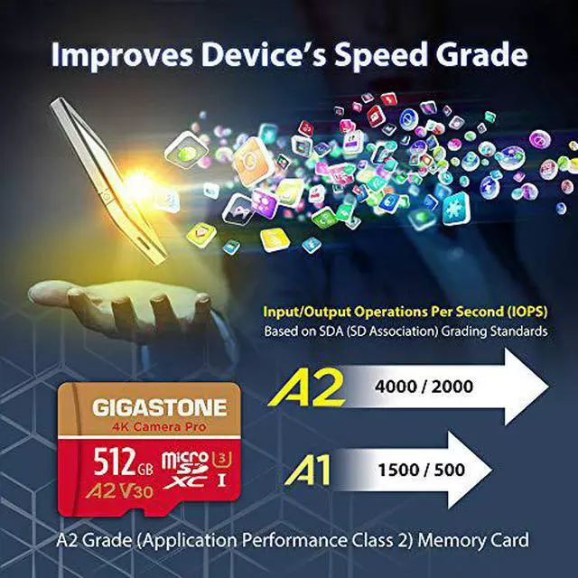 Alt view image 4 of 9 - [5-Yrs Free Data Recovery] Gigastone 512GB Micro SD Card, 4K Video Recording for GoPro, Action Camera, DJI, Drone, Nintendo-Switch, R/W up to 100/60 MB/s MicroSDXC Memory Card UHS-I U3 A2 V30 C10