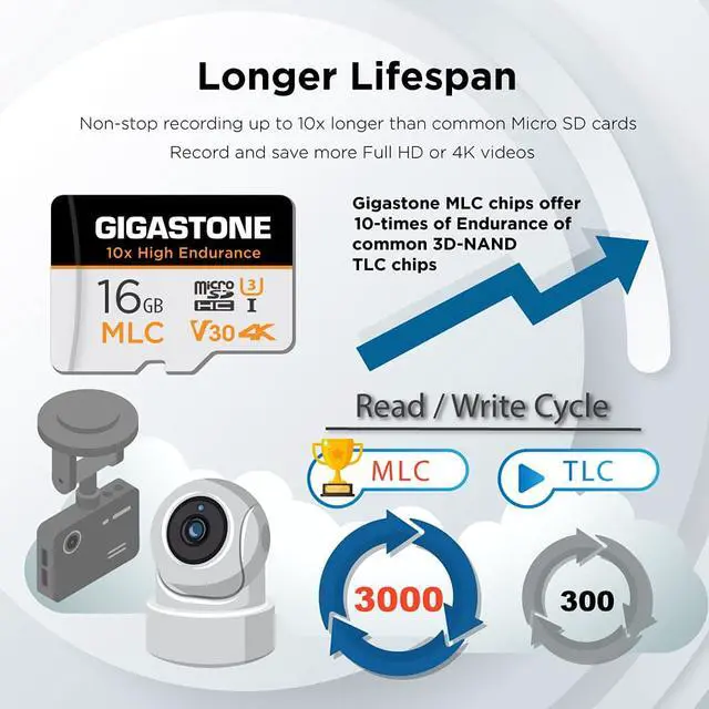 Alt view image 5 of 7 - [10x High Endurance] Gigastone Industrial 16GB MLC Micro SD Card, 4K Video Recording, Security Cam, Dash Cam, Surveillance Compatible 95MB/s, U3 C10, with Adapter [5-Yrs Free Data Recovery]