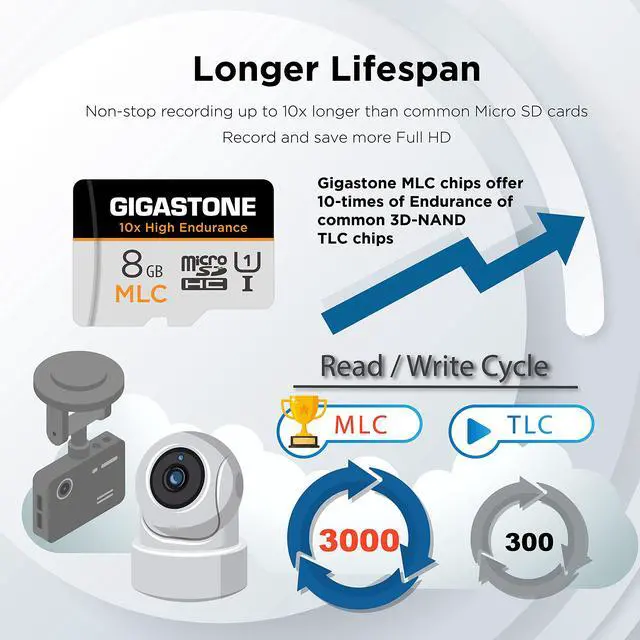 Alt view image 5 of 7 - [10x High Endurance] Gigastone Industrial 8GB 5-Pack MLC Micro SD Card, Full HD Video Recording, Security Cam, Dash Cam, Surveillance Compatible 85MB/s, U1 C10, with Adapter [5-Yrs Free Data Recovery]