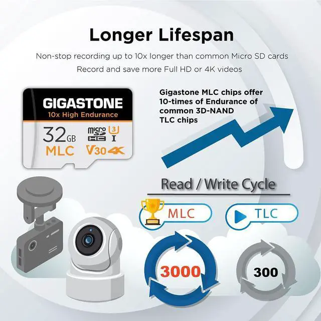 Alt view image 5 of 7 - [10x High Endurance] Gigastone Industrial 32GB 2-Pack MLC Micro SD Card, 4K Video Recording, Security Cam, Dash Cam, Surveillance Compatible 95MB/s, U3 C10, with Adapter [5-Yrs Free Data Recover