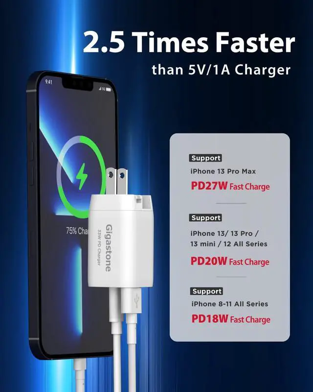 Alt view image 3 of 7 - Gigastone 30W USB C Charger Power Go Dual Ports PPS 33W  Power Adapter - 2 Pack