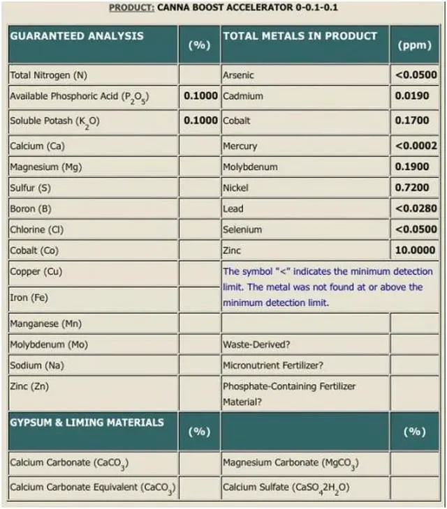 Alt view image 3 of 4 - Canna Boost Accelerator 20L CannaBoost Bloom Enhancer Nutrient Additives - 20 Liter