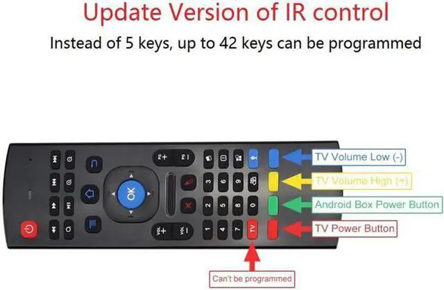 Alt view image 5 of 6 - Arrival Universal Wireless Fly Air Mouse Mini Keyboard with IE & Remote Control T3 for Android TV Box Media Player