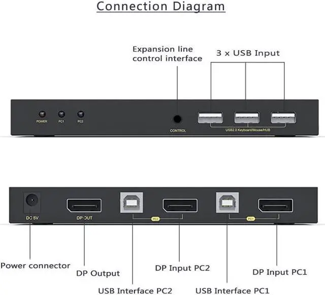 Alt view image 4 of 7 - DisplayPort KVM Switch 2 Port, KVM Switch DisplayPort for 2 Computers Sharing 1 Monitor and 3 USB Devices, Support 4K @60Hz, 2K(2560X1440) @120Hz, with Extended Control Switch and 2 USB Cables