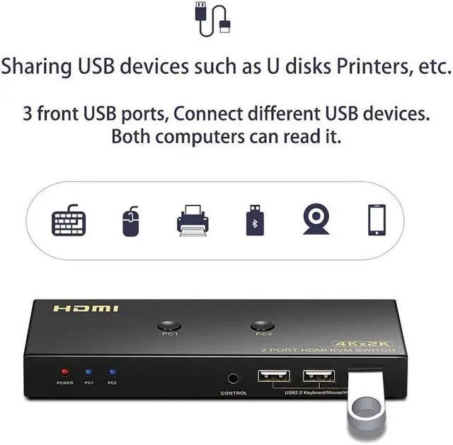 Alt view image 3 of 7 - KVM Switch HDMI 2 Port 4K @60Hz, 2x1 HDMI KVM Switch for 2 Computers Sharing 1 Monitor and 3 USB Devices, with Extension Control Switch and 2 USB Cable & 2 HDMI Cable