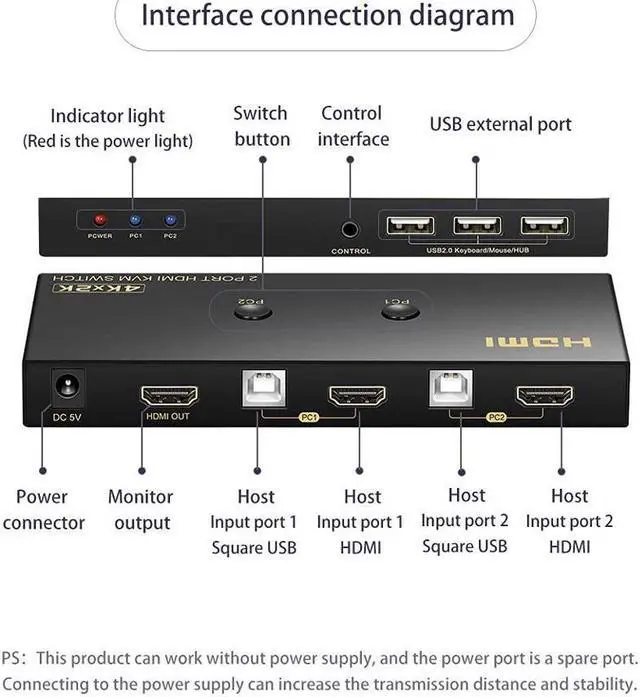 Alt view image 5 of 7 - KVM Switch HDMI 2 Port 4K @60Hz, 2x1 HDMI KVM Switch for 2 Computers Sharing 1 Monitor and 3 USB Devices, with Extension Control Switch and 2 USB Cable & 2 HDMI Cable