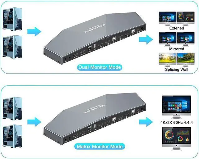Alt view image 4 of 7 - KVM Switch 4K @60Hz 2 PCs Dual Monitor, Dual Monitor Suitable HDMI KVM Switch for 2 Computers + 2 Monitors with Audio, USB Powered, Hotkey Switch, 4K Monitor with Cables