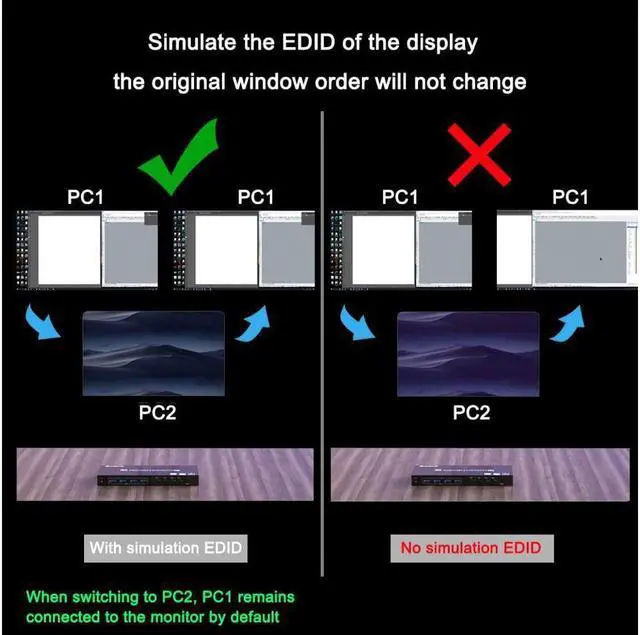 Alt view image 5 of 7 - USB 3.0 KVM Switch HDMI 4 Port, Support 4K @60Hz RGB 4:4:4, USB Hub HDR EDID HDMI USB KVM Switch 4 in 1out and 4 USB 3.0 Port for Keyboard Mouse Printer,with Controller, USB 3.0 Cables and HDMI-Cable