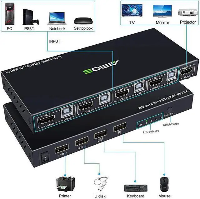 Alt view image 5 of 7 - KVM Switch HDMI 4K @60Hz 4 Port Box, USB Switch with 4 USB 2.0 Hubs, 4 in 1 Out HDMI KVM Switch Support Wireless Keyboard and Mouse and hotkey Switching, No Power Require