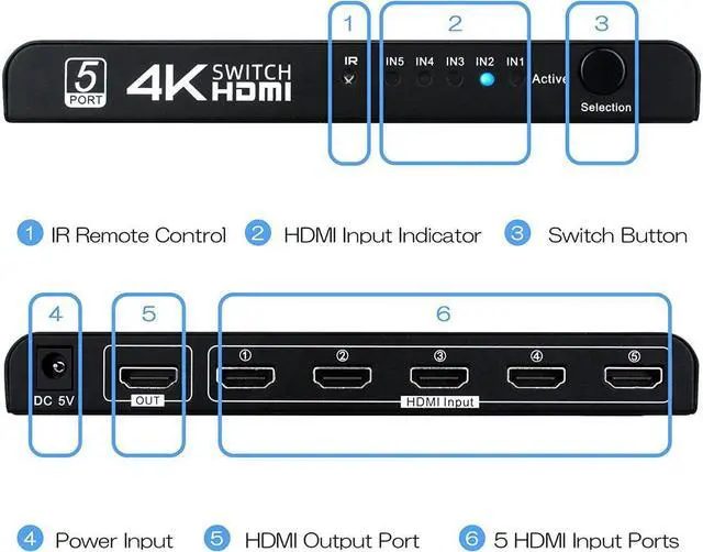 Alt view image 5 of 7 - HDMI Switch 5 in 1 Out, 5 Port HDMI Switcher Selector Box with IR Remote Control & Auto Switch, Support 4K @30Hz, HDR, HDCP, 3D, 1080P for HDTV PS3 PS4 Xbox Projector Blu-ray Player (Black)