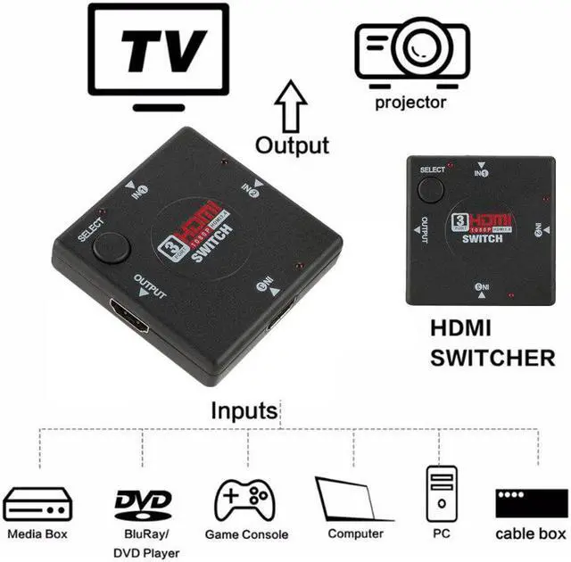 Alt view image 2 of 6 - HDMI Switch 3 input 1 Output Mini 3 Port Female to Female HDMI Switcher Splitter Box Selector for HDTV 1080P VIdeo Switcher