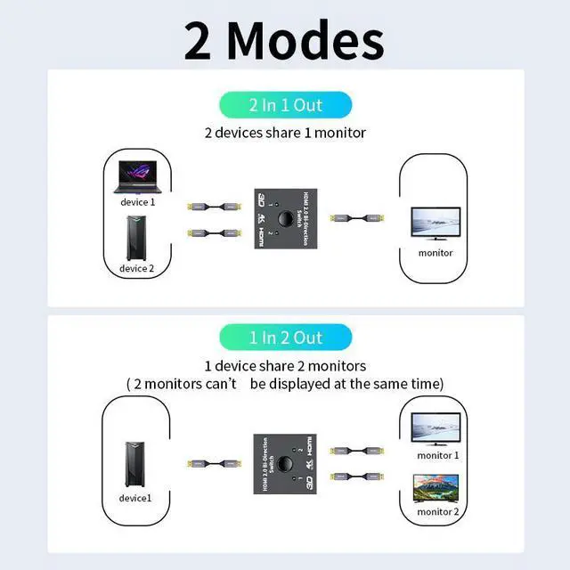 Alt view image 6 of 6 - 4K HDMI Switch HDMI-compatible Splitter KVM Bi-Direction 1x2/2x1 HDMI-compatible Switcher 2 in1 Out for TV Box Switcher Adapter