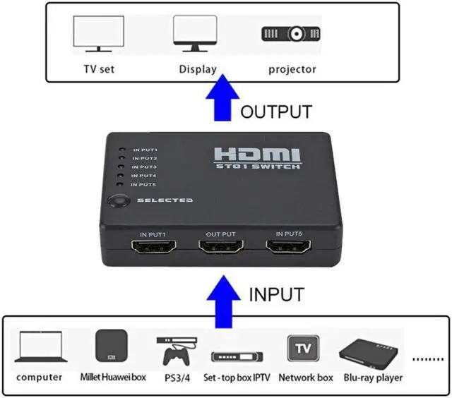 Alt view image 2 of 6 - HDMI Switch 5 In 1 Out HDMI Splitter 5X1 with IR Remote Control Supports 3D 4K HD1080P HDMI Switcher For Xbox PS4 Blu-Ray Player