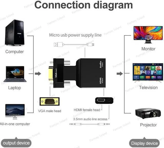 Alt view image 2 of 6 - HW-2217 INPUT vga to hdmi OUTPUT converter with audio VGA to HDMI computer host to HD 1080