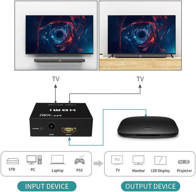 Alt view image 3 of 5 - 4K HDMI Splitter 1 in 2 Out, MT-VIKI 1x2 Powered HDMI Splitter for Dual Monitors Power Adapter, 4K@30Hz Dual Monitors Duplicate