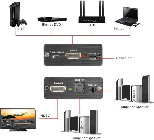 Alt view image 2 of 5 - HDMI-compatible Audio Extractor 4K@30Hz HDMI-compatible to HDMI-compatible+Optical Toslink SPDIF+3.5mm AUX Audio out Splitter