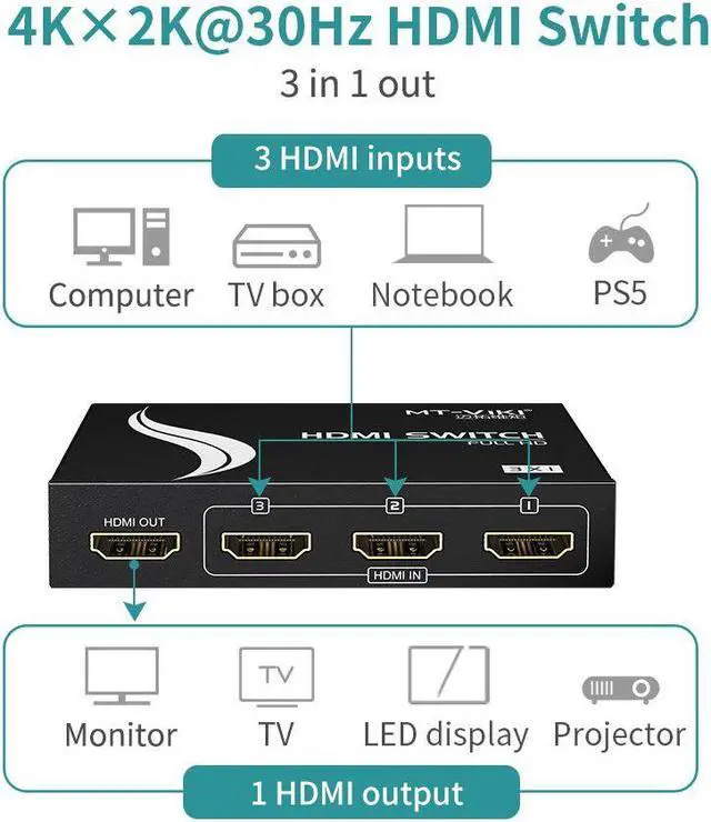 Alt view image 2 of 6 - MT-VIKI 4K HDMI Switch 3 in 1 Out IR Remote Control, 4K@30Hz, Metal 3 Port Switcher Selector Box for Xbox Nintendo PS5 PS4 TV