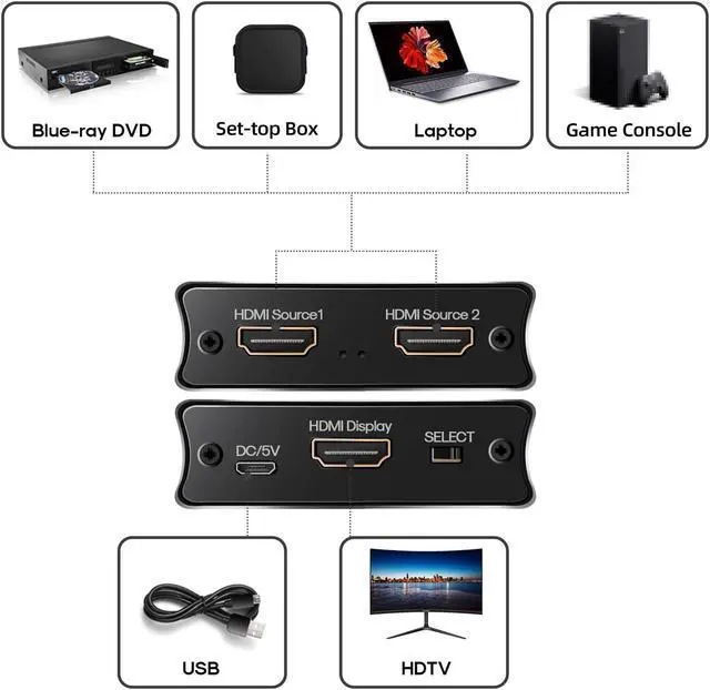 Alt view image 4 of 5 - NK-W80 2x1 HDMI Switcher 2 in 1 Out High-speed HD Switcher Converter up to 8K@60Hz Resolution One-key Switch for TV Monitor PC