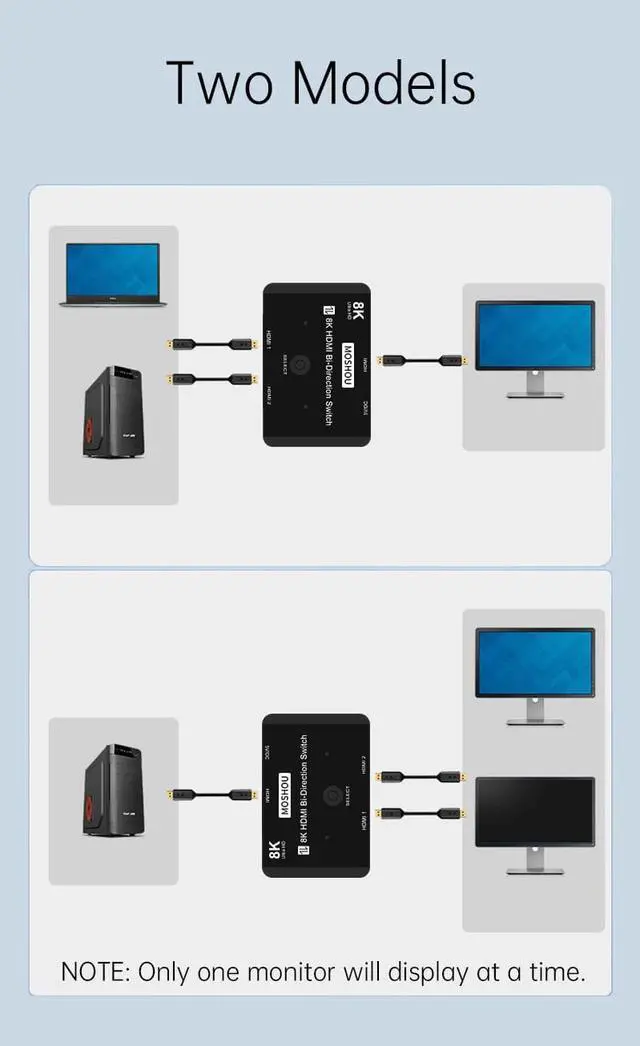 Alt view image 3 of 5 - 8K Bi-Direction HDMI 2.1 Splitter Switch 2 in1 Out / 1 in 2 out 4K@120Hz Ultra HDR for Computer laptop Adapters Hub Switcher