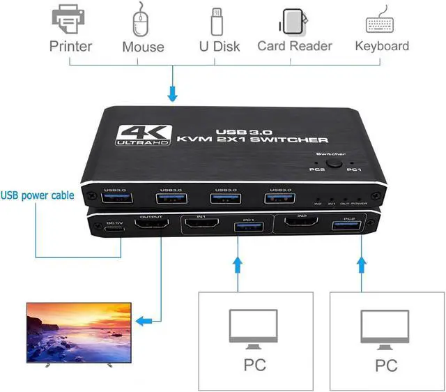 Alt view image 3 of 5 - 4K USB KVM Switch USB 3.0 Switcher HDMI-compatible KVM Switch 2 In 1 Out for 2 PC Sharing Keyboard and Mouse EDID / HDCP Printer