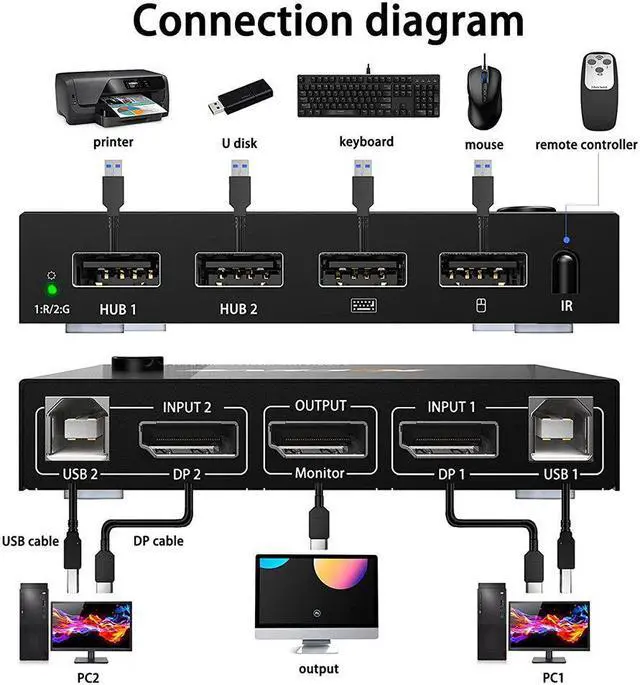 Alt view image 4 of 6 - 2 In 1 Out DP KVM Switch Control Dual Monitors 4K 60Hz Switcher Adapter For Shared Printer Mouse Keyboad No Driver Required