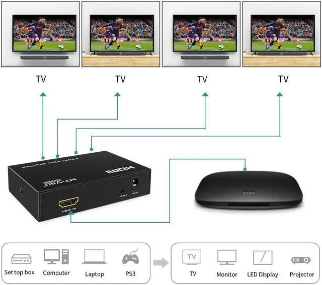 Alt view image 4 of 6 - 4K HDMI Splitter 1 in 4 Out, MT-ViKI 1x4 Power HDMI Splitter 4 Ports AC Adapter, 4Kx2K@30Hz 3D Full HD Distributor for PS4 HDTV