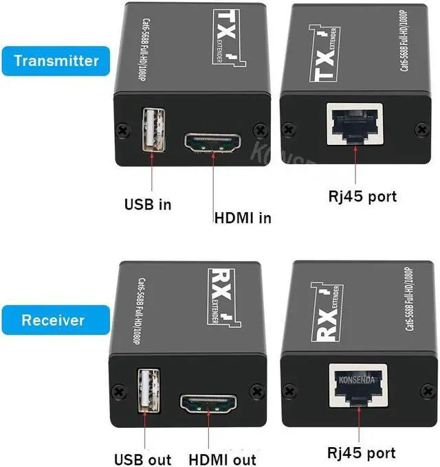 Alt view image 2 of 6 - HDMI KVM Extender over Single Rj45 Cat6 Cable up to 30M HDMI USB Extender with 1 Port USB Support USB Mouse for DVR PC Monitor