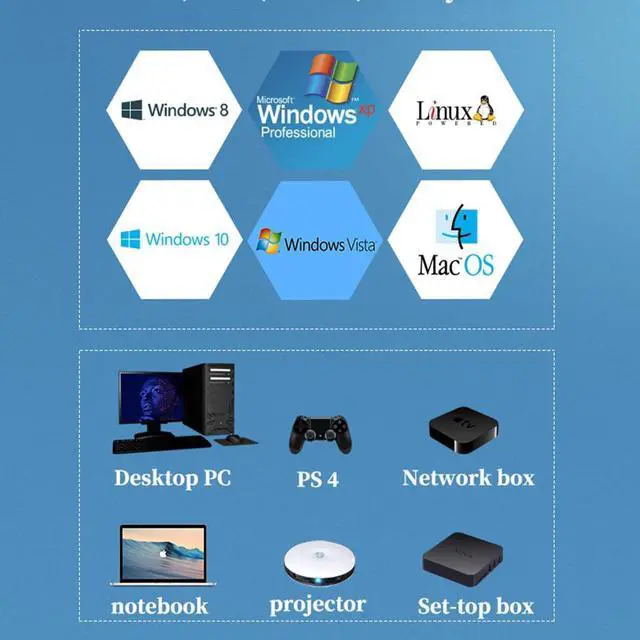 Alt view image 3 of 6 - 2 Computers 4K Kvm Hdmi Switches 2 Monitor and Usb 2.0 Switcher 2 in 1 out Switches Displayport 1 Monitor 2 port 4k 30hz