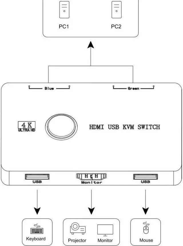 Alt view image 3 of 6 - Video Repeater HDMI-Compatible/KTV/USB Converter Switch For Sharing Keyboard Mouse Printer High-definition Display Two Computer
