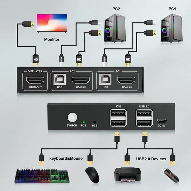 Alt view image 2 of 6 - 2 Computer Share one Monitor one Keyboard  Mouse USB KVM Switch HDMI Splitter Support 4K@60Hz 2 In 1 Out  For PC Macbook Laptop
