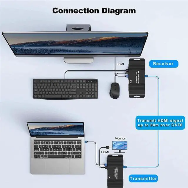 Alt view image 3 of 6 - 60M HDMI KVM Extender over Ethernet Cat5e/6 POC Cable 1080P HDMI USB Extender Video Audio Extension Splitter for USB Keyboard PC