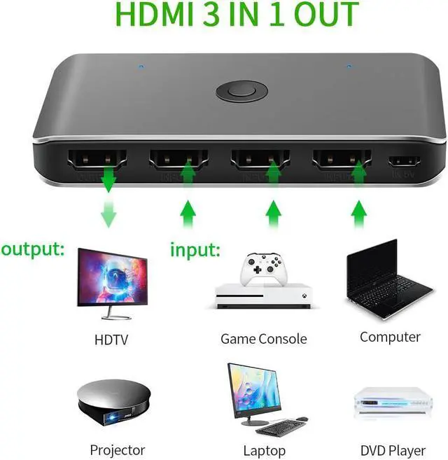 Alt view image 3 of 4 - KVM Switch 4K HDMI 3 Ports HDMI 3 In 1 Out with IR Remote Control Sync Output Audio&Video for PS Game Console TV Monitor DVD
