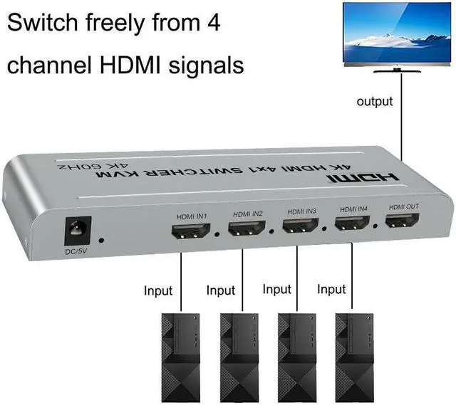 Alt view image 2 of 6 - 4K 60hz 4x1 HDMI KVM Switcher 4 In 1 Out Video Converter Support USB Keyboard Mouse Share DVD Laptop PC Computer To TV Projector